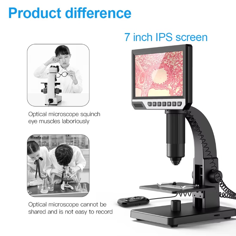 Koop Online Vergroting Camera  - Electronics Repair Online recensie en prijs